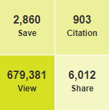 Article Metrics showing saved, viewed, shared and cited articles